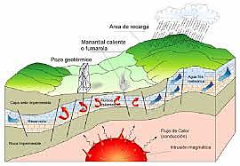 Recursos geotérmicos