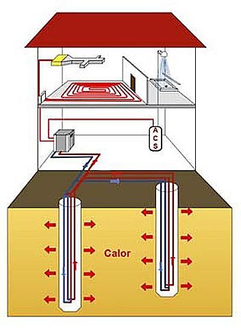 Primera Calefacción Geotérmica