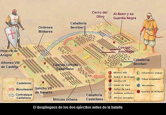 Navas de Tolosako guda