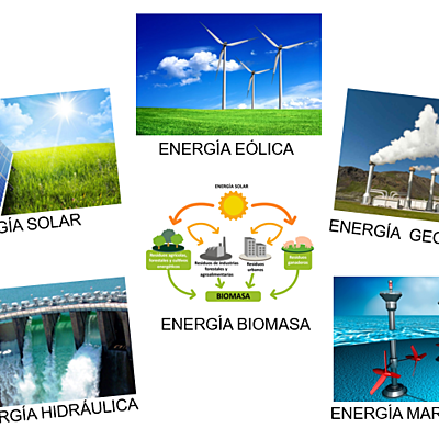 Timeline: Fuentes De Energía