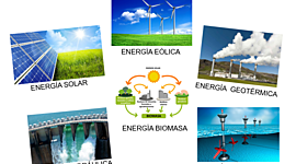 Timeline: Fuentes De Energía