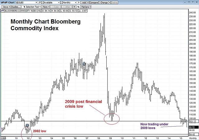 Crisis Mundial y Atentados Terroristas