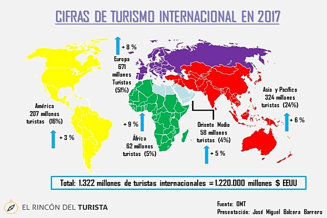 Mundo: Cifras Record