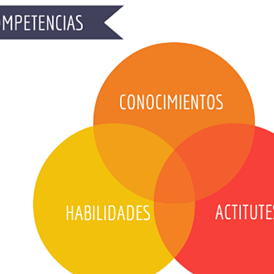 Timeline: Reconociendo mis competencias