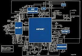 Origen o planificación ARPANET