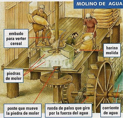 AGUA