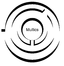 Multics Project