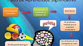 Timeline: LINEA DE TIEMPO: sobre el concepto de pedagogía y teorías del aprendizaje significativo.