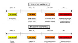 Timeline: Linea de Tiempo