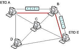 Conmutación de paquetes