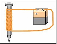 electromagnetismo