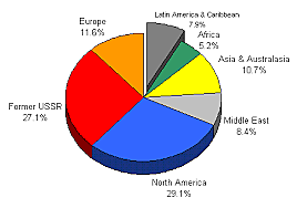 niveles de predicción