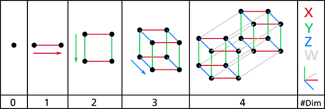 Хаусдорфова размерность