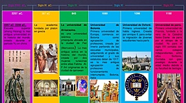 Timeline: historia de las universidades