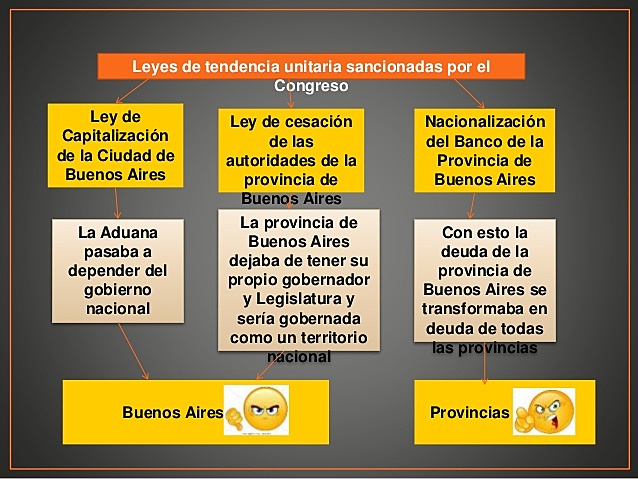 ley de capitalización gobierno de Rivadavia