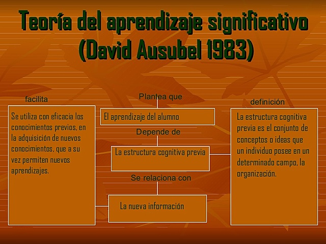 Aprendizaje Significativo: Ausbel.