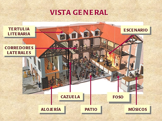 El teatro barroco y los corrales de comedia.