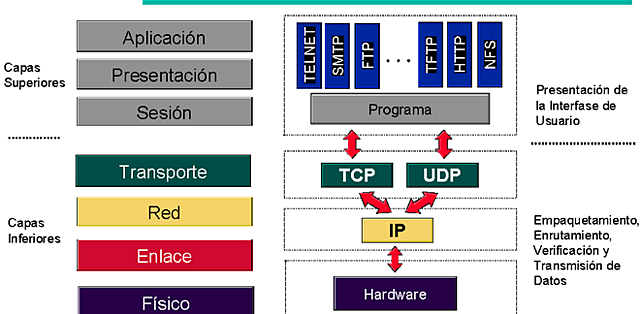 TCP/IP