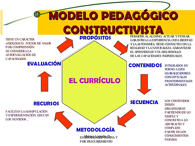 CONSTRUCTIVISMO