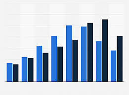 Población con obesidad