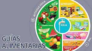 Guías alimentarias y de actividad fisica