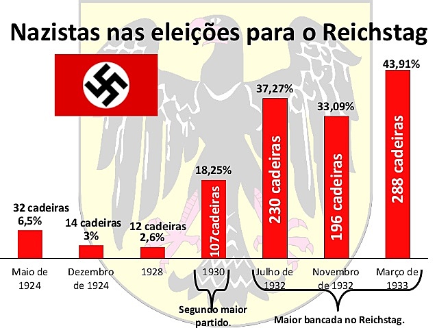 Eleições para o parlamento de Reichstag