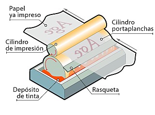 Invención del Huecograbado.