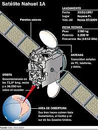 El satélite argentino SAC-D/ Aquarius es lanzado al espacio