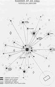 Informe Dawson: Regionalizacion