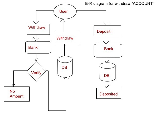 CUSTOMER BANK ACCOUNT MANAGEMENT SYSTEM