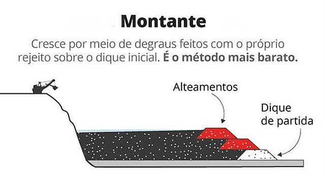 Governo age contra mineradoras