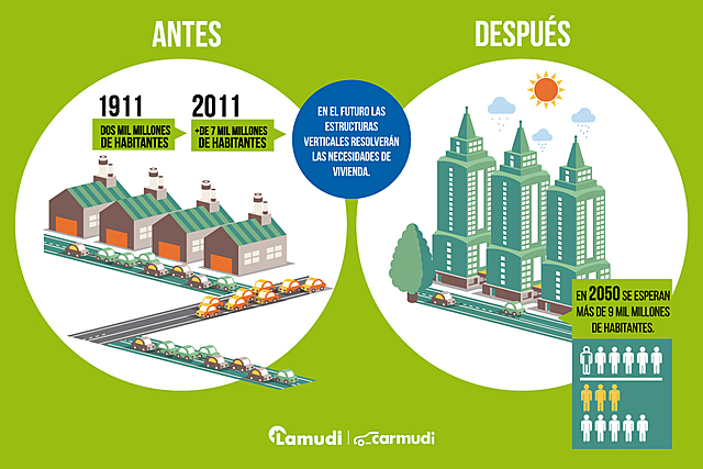 El crecimiento de la población urbana y la modernización de la ciudad mediante la construcción de vías y edificios, también han contribuido a la generación de emisiones, la generación de residuos, los cuales en su mayoría no son biodegradables.