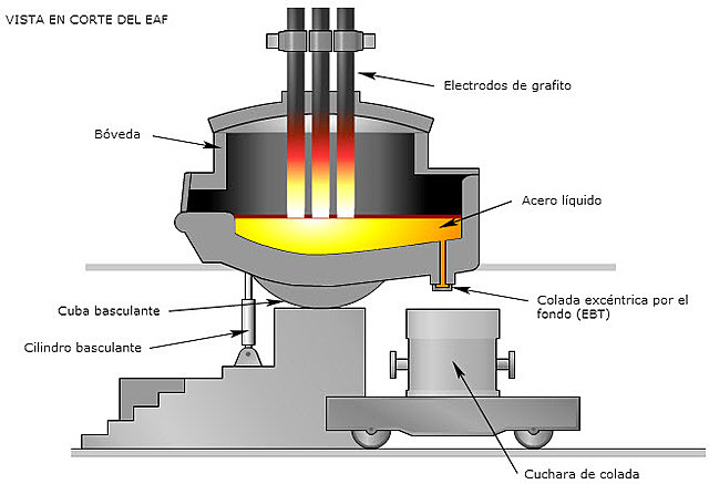 Horno Electrico