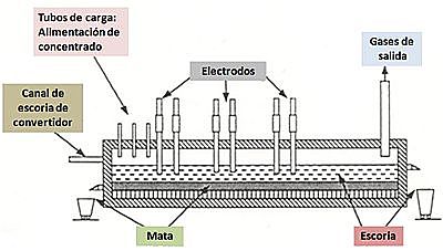 Minihornos de electricidad
