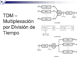 COMUNICACIÓN VÍA MICROONDAS