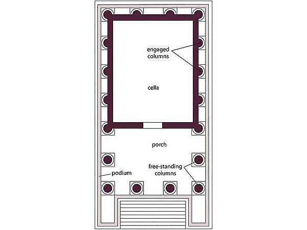 Plan of a Temple, Perhaps Dedicated to Portunus.