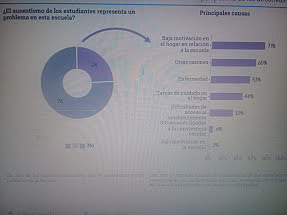 Principales causas de ausentismo de los estudiantes desde la perspectiva de los directivos