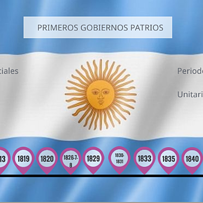 Timeline: Período de 1810 a 1853