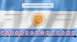 Timeline: Período de 1810 a 1853