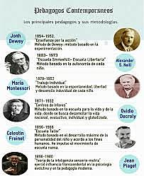 PEDAGOGÍA CONTEMPORÁNEA