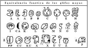 Escritura pictográfica maya