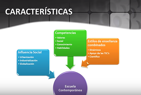 EDUCACION CONTEMPORANEA