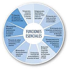 Los ingresos al siglo XXI