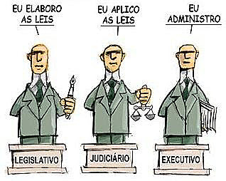 Divisão dos três poderes