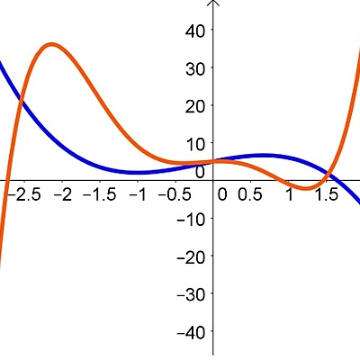 Timeline: Desenvolvimento Histórico do Conceito de Função