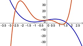 Timeline: Desenvolvimento Histórico do Conceito de Função