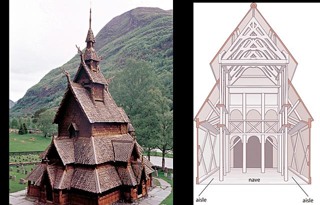 Exterior of Stave Church, Borgund, Norway