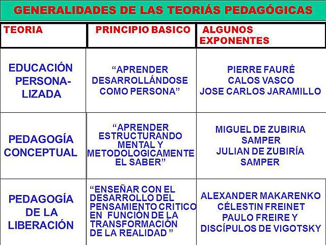 EXPONENTES DE LA TEORÍA PEDAGÓGICA