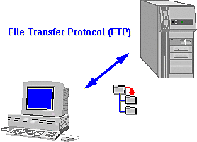 File Transfer Protocol