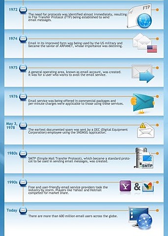 Cliente de Correo Electrónico